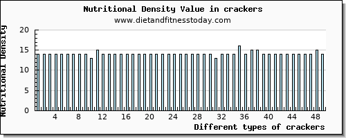 crackers sodium per 100g