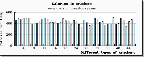 crackers vitamin b12 per 100g