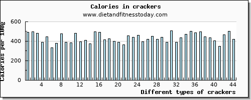 crackers vitamin c per 100g
