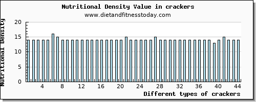 crackers vitamin c per 100g