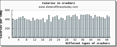 crackers water per 100g