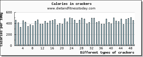 crackers zinc per 100g