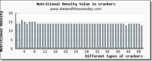 crackers zinc per 100g