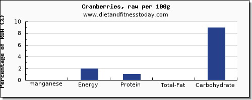manganese and nutrition facts in cranberries per 100g