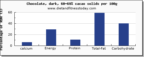 Calcium Chart