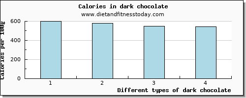 dark chocolate magnesium per 100g