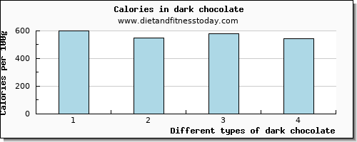 dark chocolate potassium per 100g