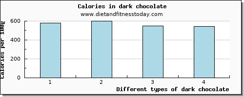 dark chocolate selenium per 100g