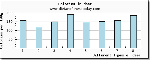 deer manganese per 100g