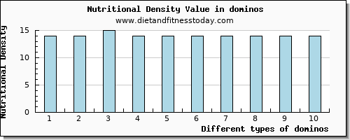 dominos niacin per 100g