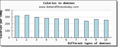 dominos potassium per 100g