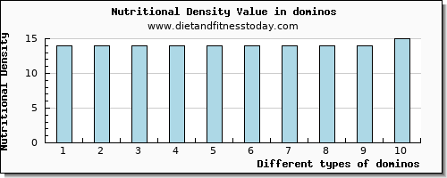 dominos potassium per 100g