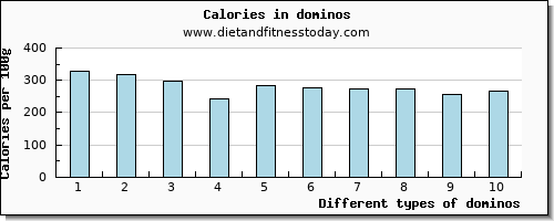 dominos vitamin b12 per 100g