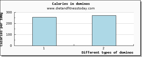 dominos vitamin d per 100g