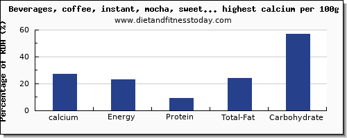calcium and nutrition facts in drinks per 100g