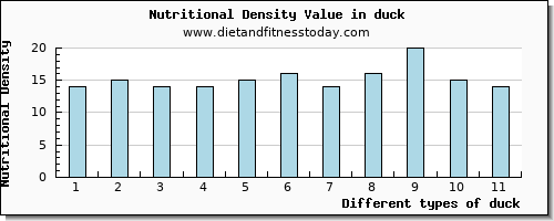 duck aspartic acid per 100g