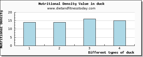 duck caffeine per 100g