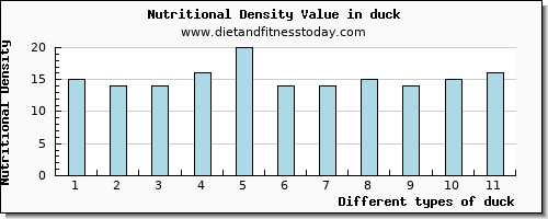 duck calcium per 100g