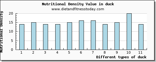 duck lysine per 100g