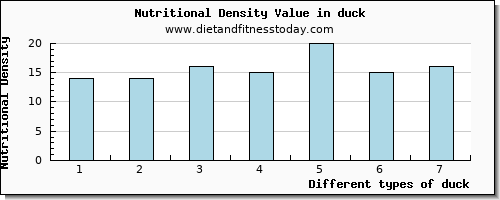 duck vitamin b12 per 100g