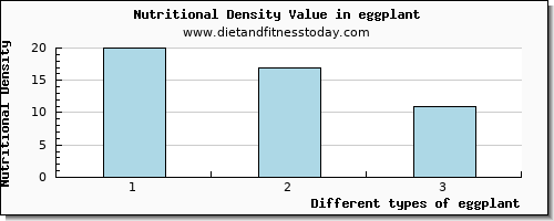 eggplant caffeine per 100g