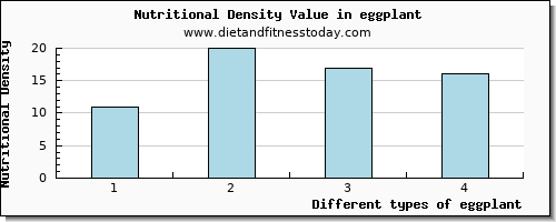 eggplant niacin per 100g