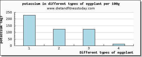 eggplant potassium per 100g