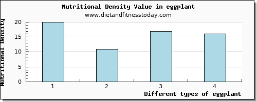 eggplant protein per 100g
