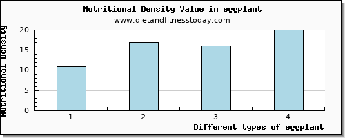 eggplant saturated fat per 100g