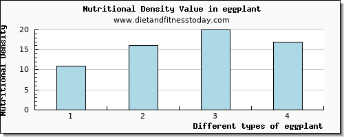 eggplant sodium per 100g