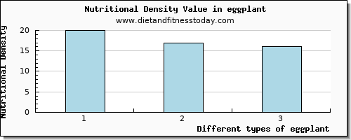eggplant tryptophan per 100g