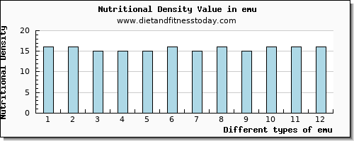 emu arginine per 100g