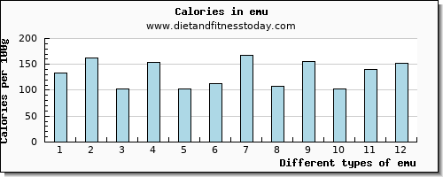 emu caffeine per 100g