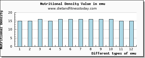 emu caffeine per 100g