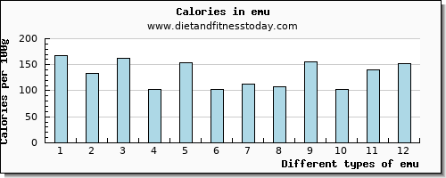 emu manganese per 100g