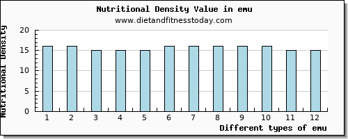emu selenium per 100g