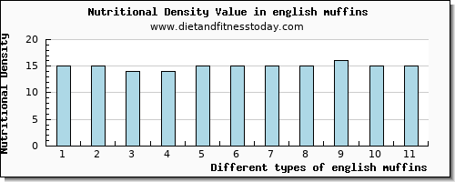 english muffins caffeine per 100g