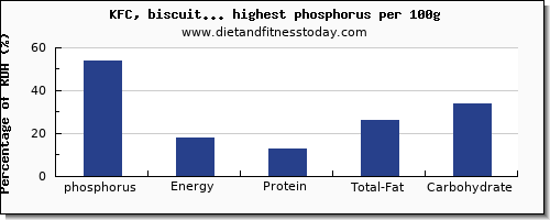 Kentucky Fried Chicken Nutrition Chart