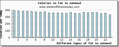 fat in oatmeal total fat per 100g