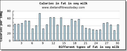 fat in soy milk total fat per 100g