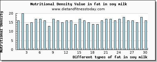 fat in soy milk total fat per 100g