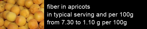 fiber in apricots information and values per serving and 100g