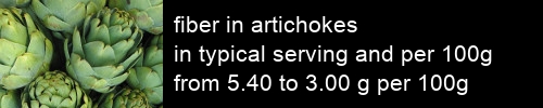 fiber in artichokes information and values per serving and 100g