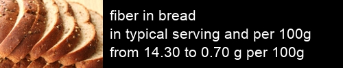 fiber in bread information and values per serving and 100g