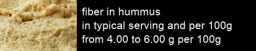 fiber in hummus information and values per serving and 100g