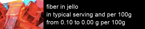 fiber in jello information and values per serving and 100g