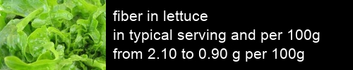 fiber in lettuce information and values per serving and 100g