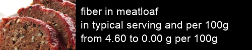 fiber in meatloaf information and values per serving and 100g