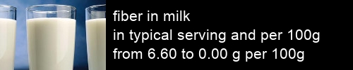 fiber in milk information and values per serving and 100g