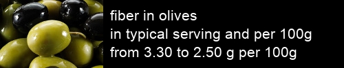 fiber in olives information and values per serving and 100g